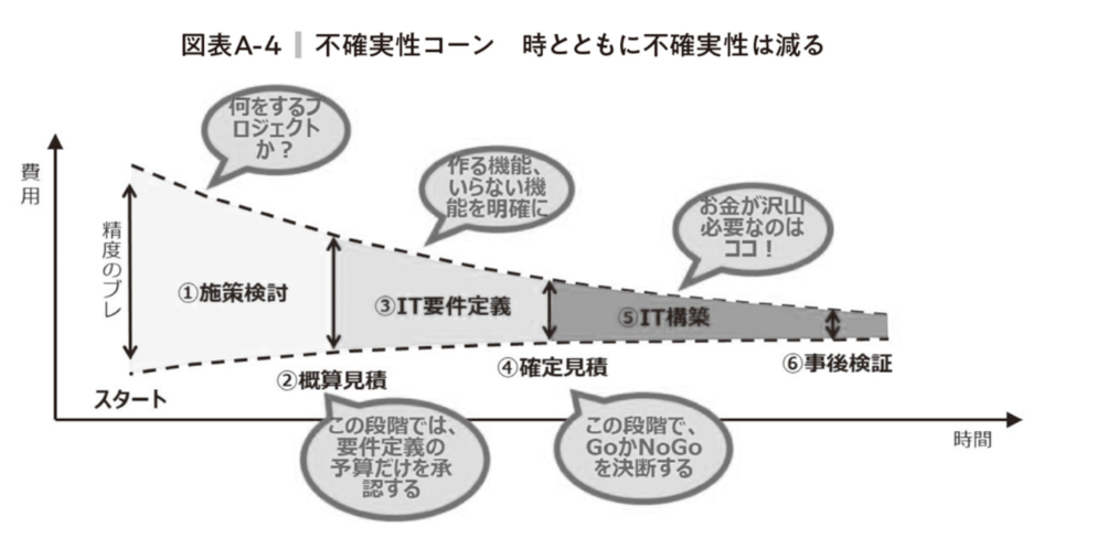 繰り返し作るイメージ画像