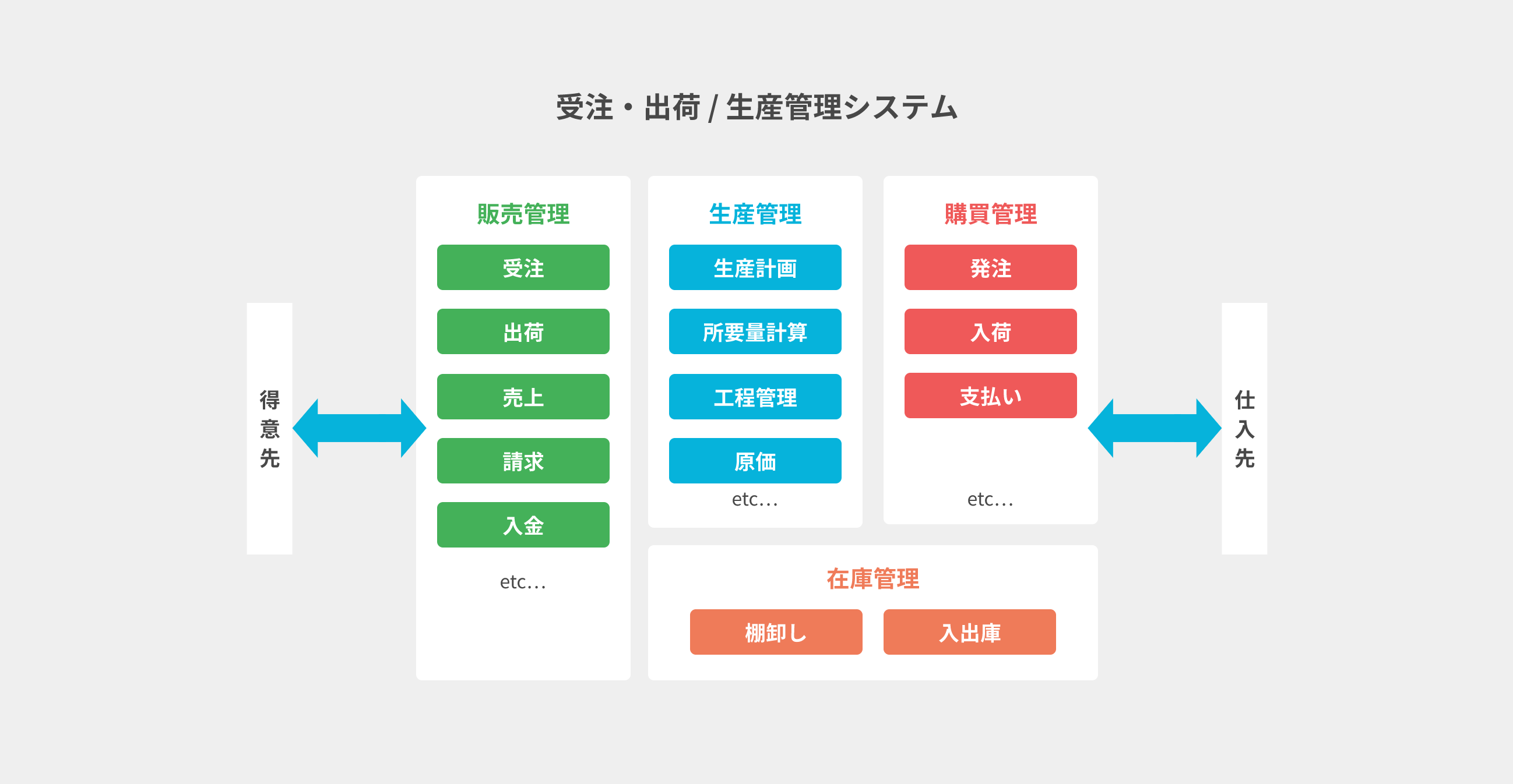 機能一覧の画像