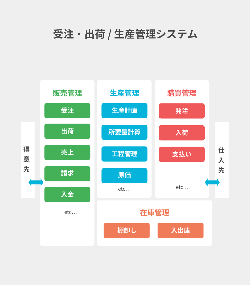 sp用機能一覧の画像