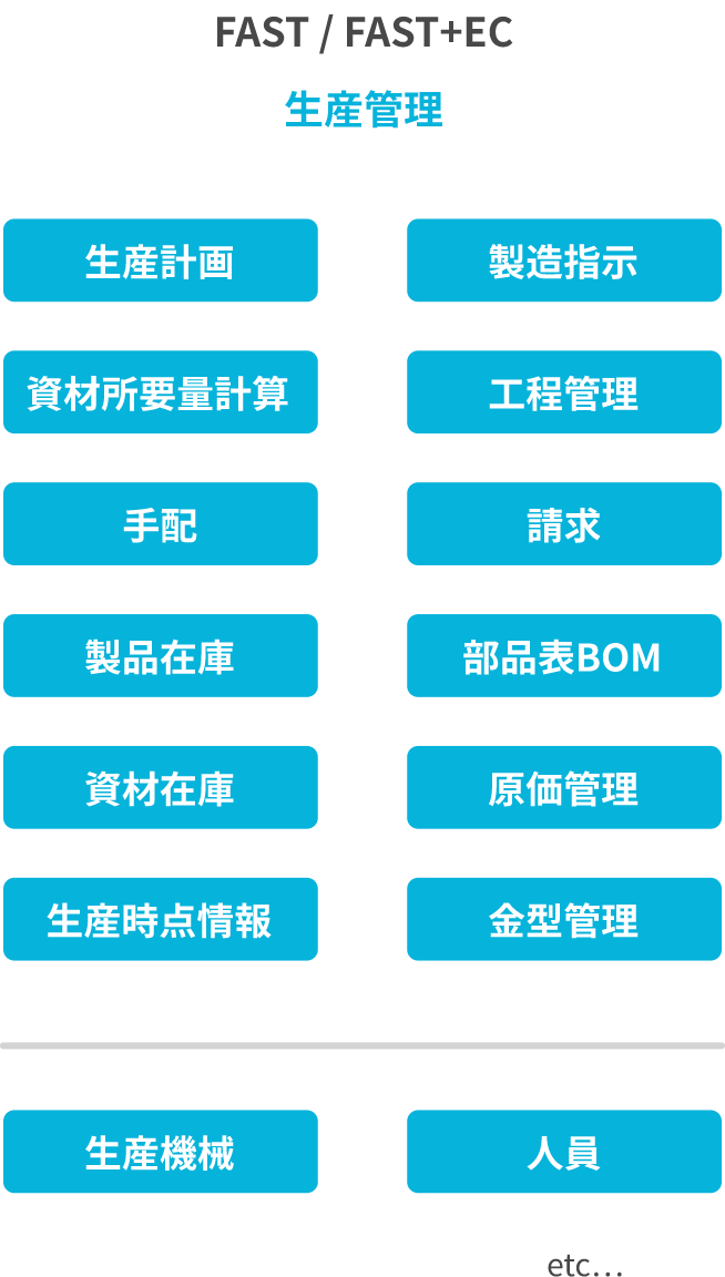 sp用機能一覧の画像