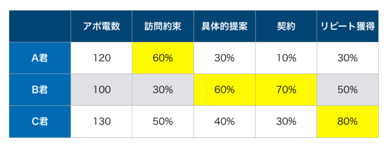 営業分析